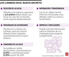 Reforma pensional 2025: estos son los cambios que trae el borrador de decreto