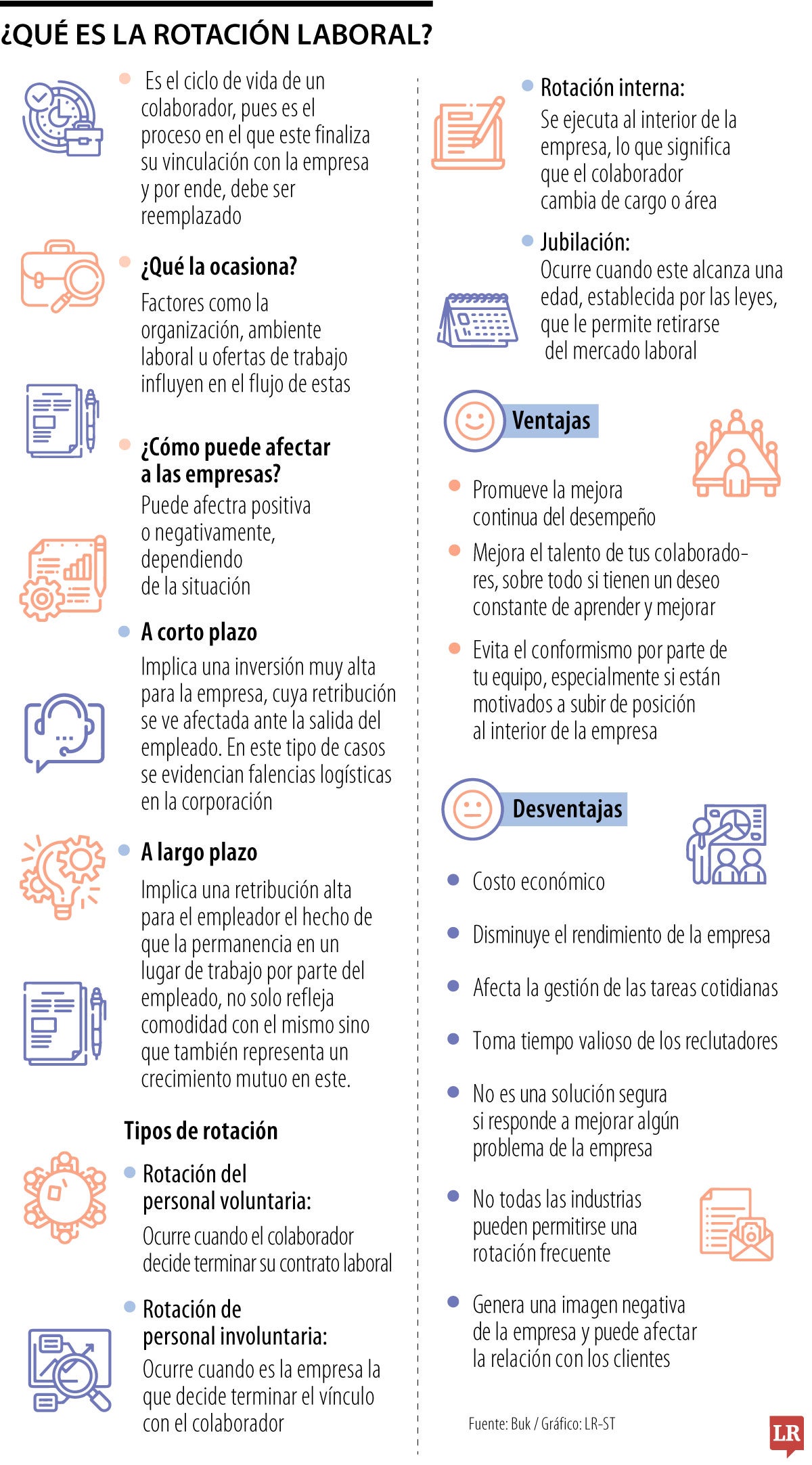 Esto es lo que sucede con el fenómeno de rotación laboral