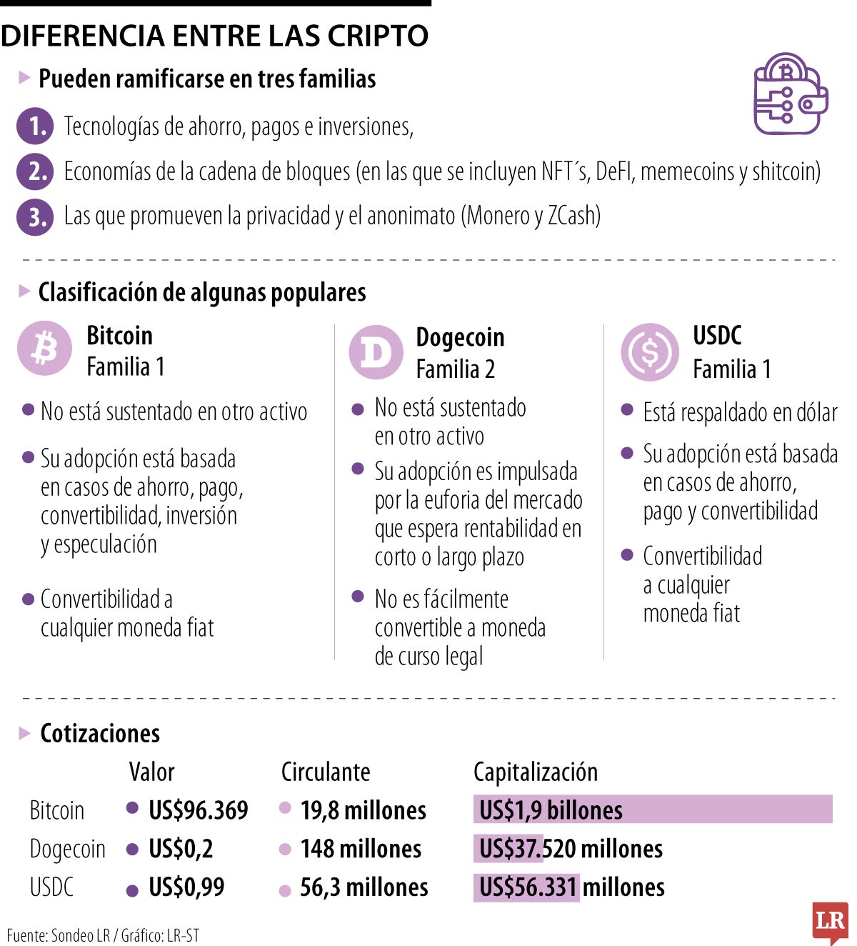 Diferencias entre las cripto del mercado.