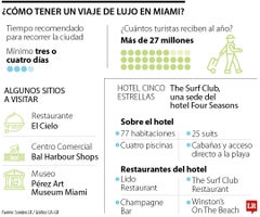 ¿Cómo vivir una de lujo en Miami? ¿Cómo vivir una de lujo en Miami?