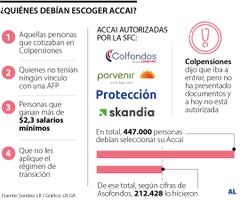 ¿Qué pasará con las Accai?