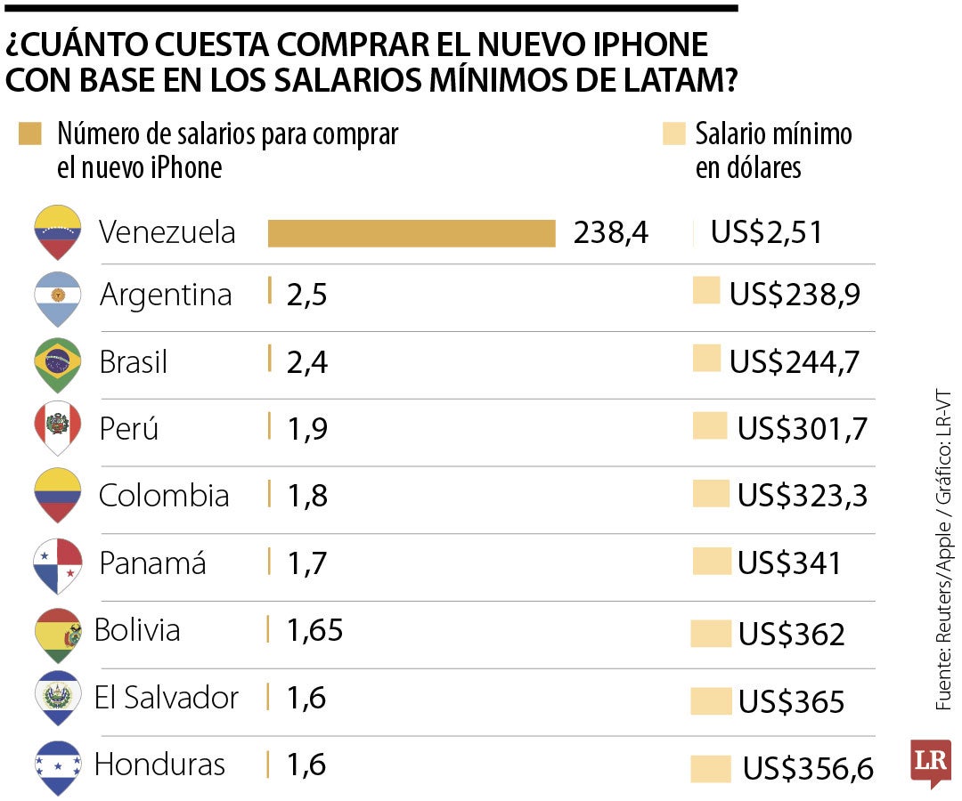 Precio del iPhone 16e