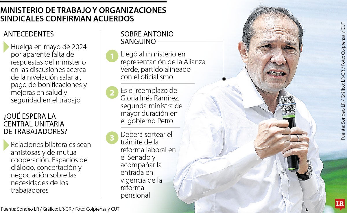 Retos del ministerio de Trabajo