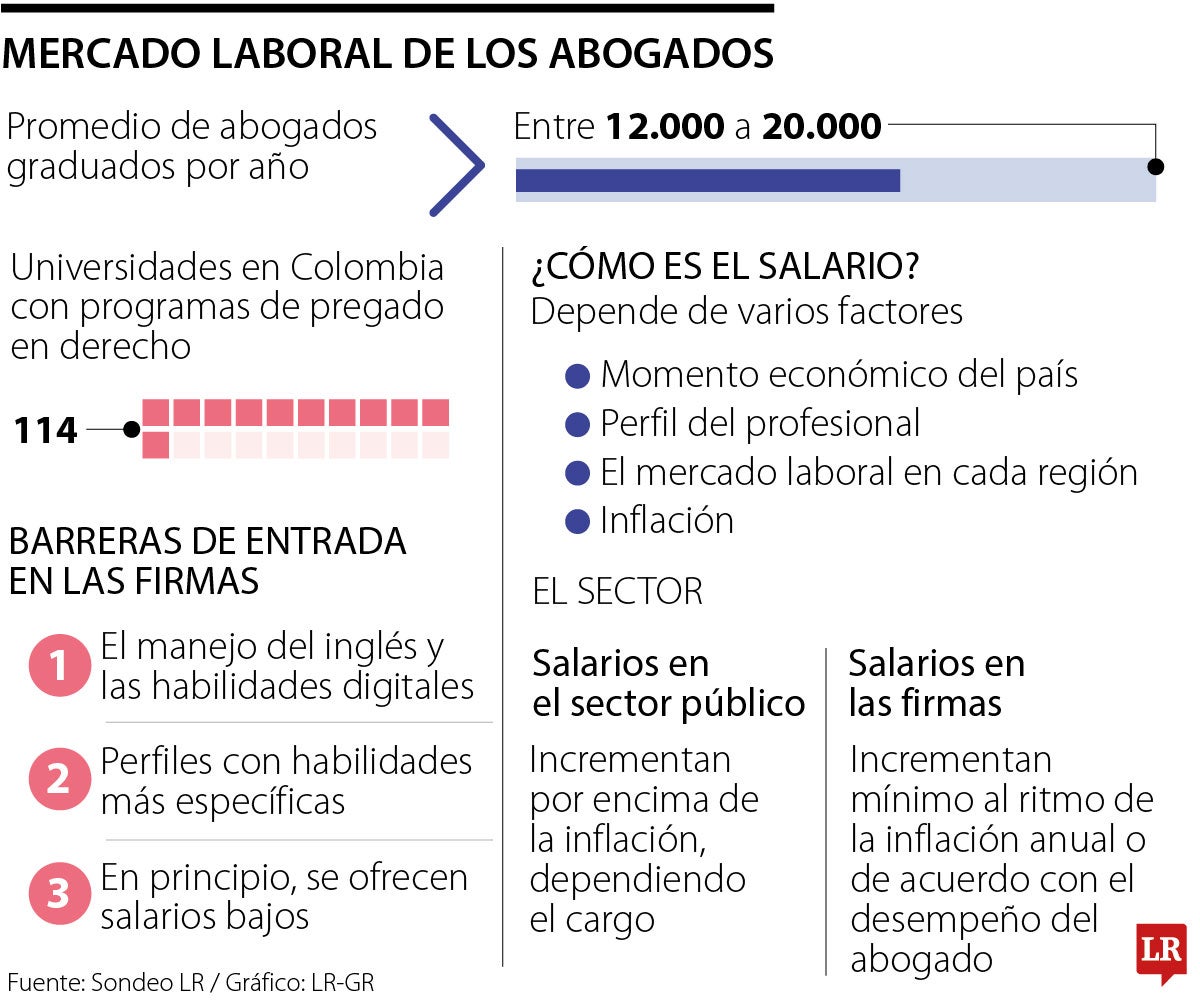 El panorama laboral de los egresados de Derecho