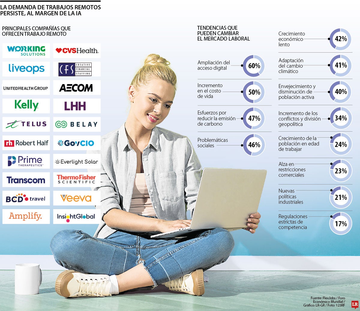 IT y computación, los sectores con más vacantes laborales disponibles en 2025
