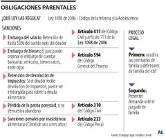 Estas son las obligaciones parentales Estas son las obligaciones parentales
