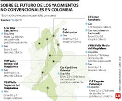 Potencial de Yacimientos no Convencionales Potencial de Yacimientos no Convencionales