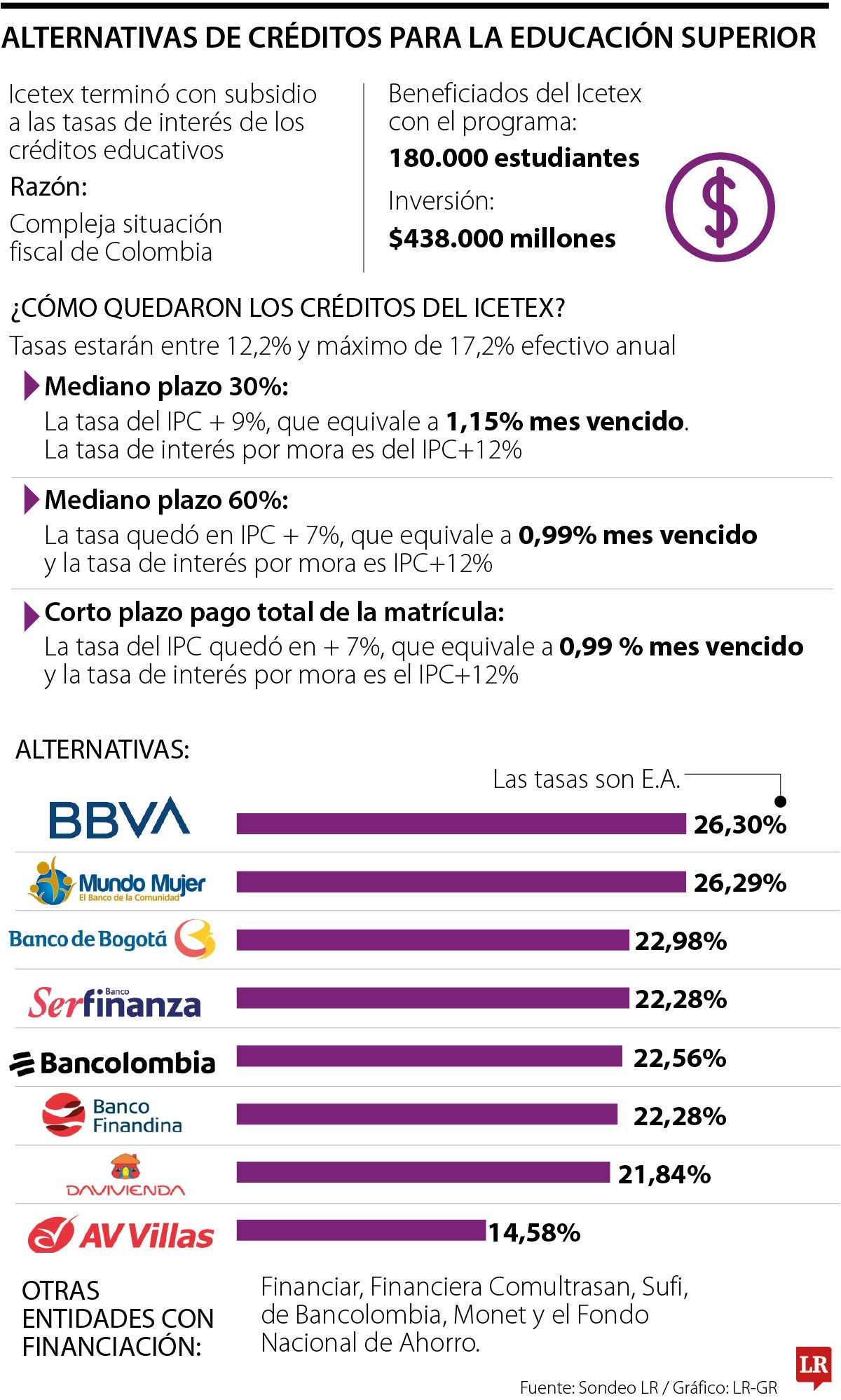 Subsidios del Icetex