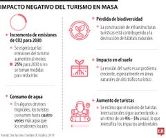 Conozca los seis efectos negativos que genera el turismo en masa sobre el ambiente Conozca los seis efectos negativos que genera el turismo en masa sobre el ambiente