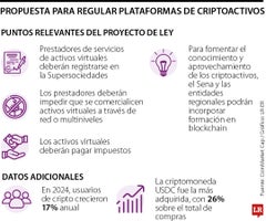 Propuesta para regular los criptoactivos.