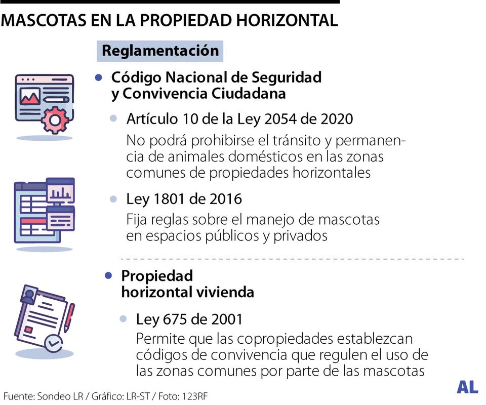 Mascotas en propiedad horizontal