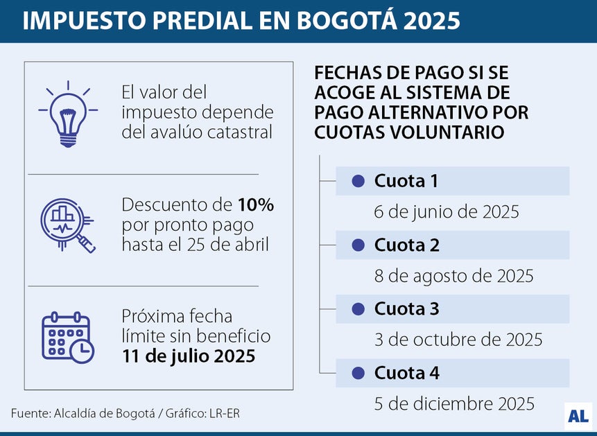 Impuesto Predial
