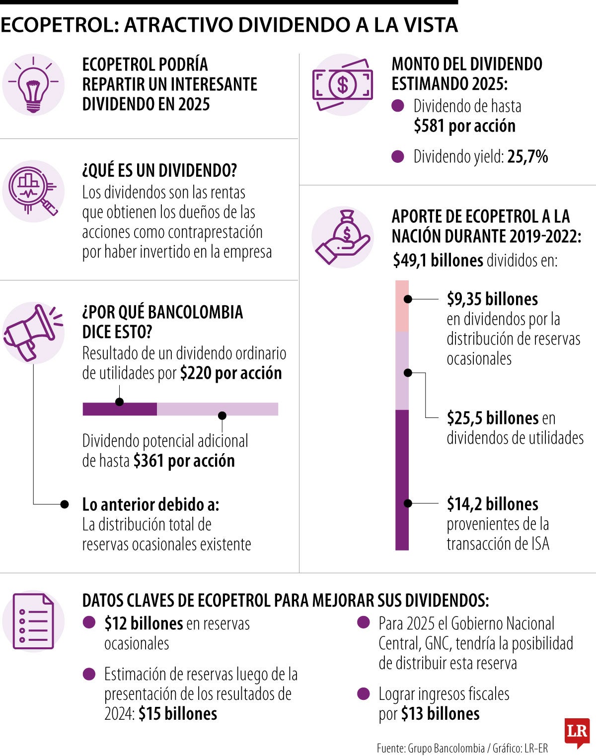 Dividendo de Ecopetrol para 2025