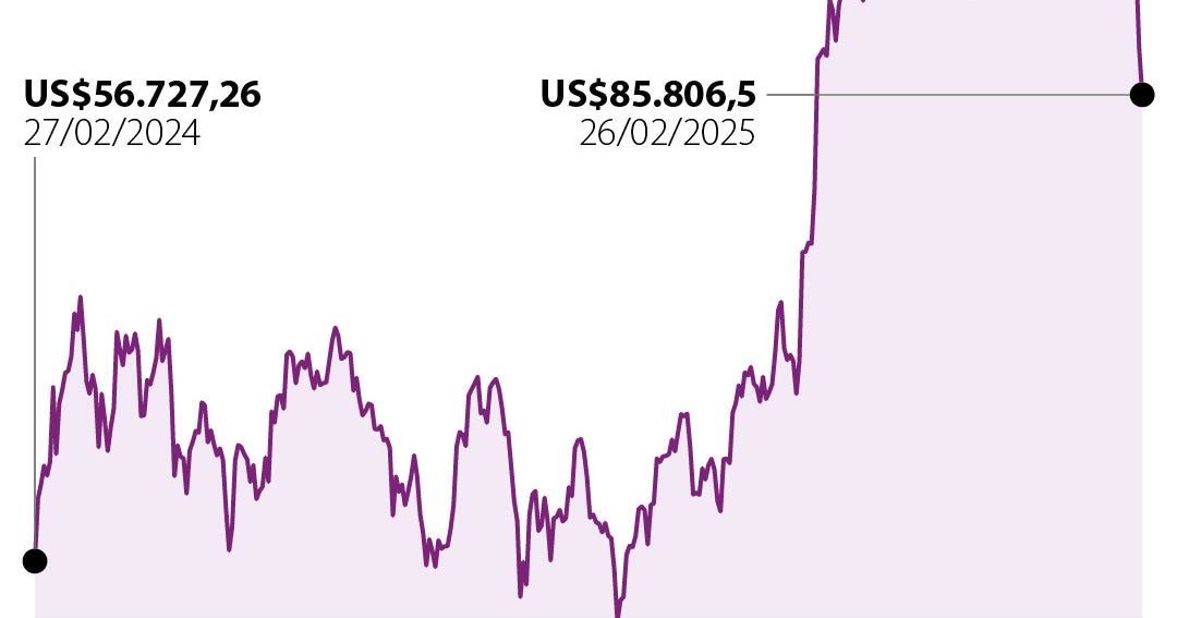 貢献しきい値のビットコインから90,000米ドルの3つの技術的理由