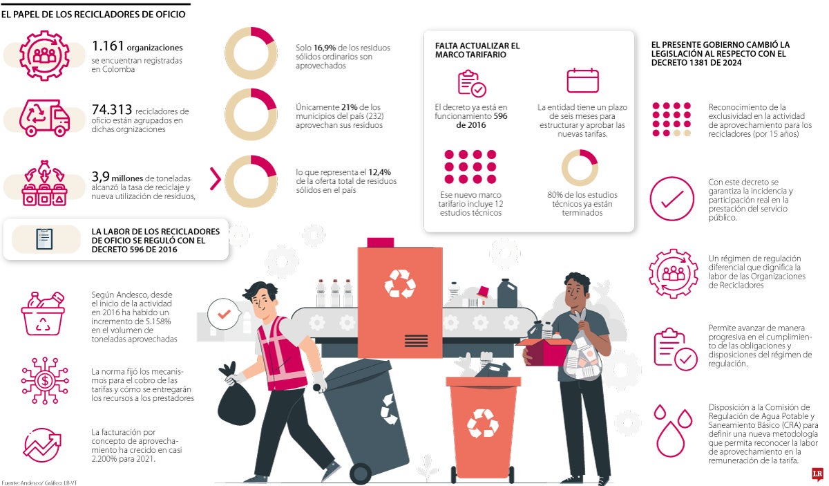 Reciclaje en Colombia