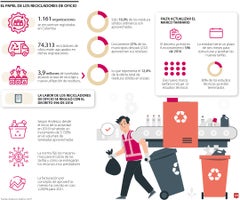 Reciclaje en Colombia Reciclaje en Colombia