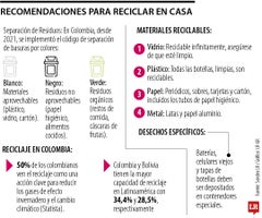 Conozca las recomendaciones para reciclar en casa y hacer acciones más sostenibles Conozca las recomendaciones para reciclar en casa y hacer acciones más sostenibles