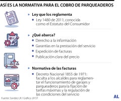 Así es la normativa para el cobro de los parqueaderos