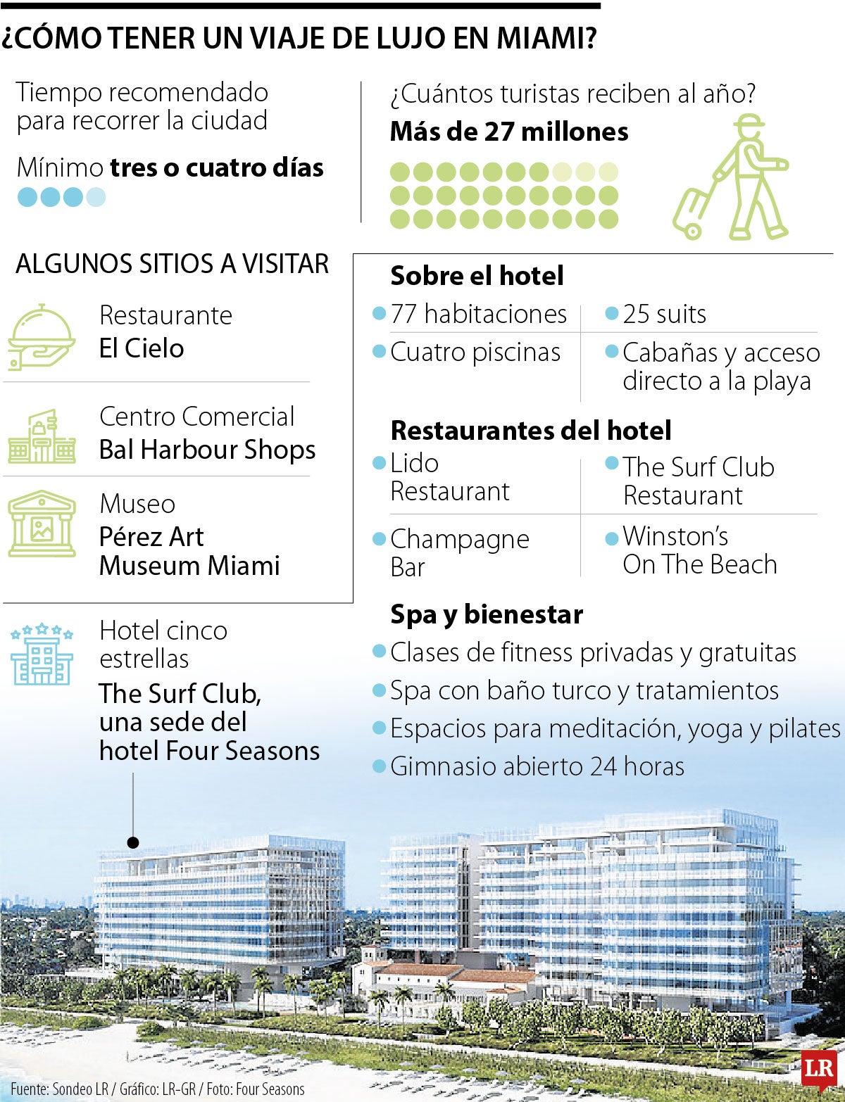 ¿Cómo vivir una de lujo en Miami?