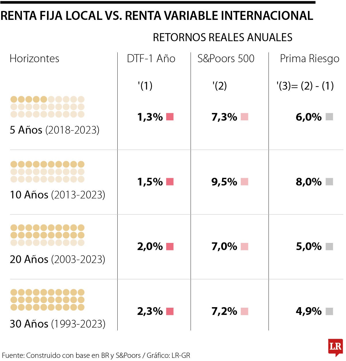 Renta fija o renta variable