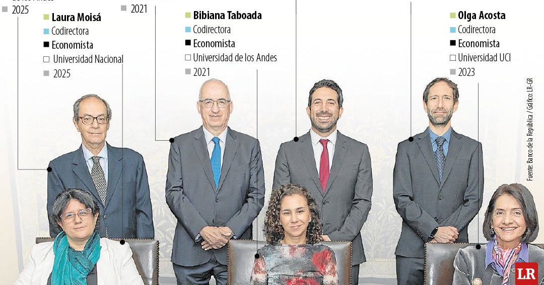 Los retos de la Junta Directiva del Banco de la Republica con la ...