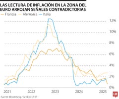 globo_inflacion_zona_euro_p6_sab_1080x900