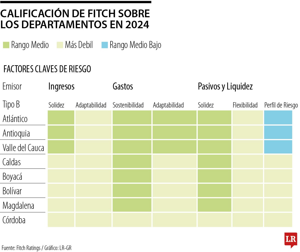 Finanzas de departamentos con un panorama estable