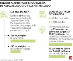 Subsidios para aseo y acueducto Subsidios para aseo y acueducto