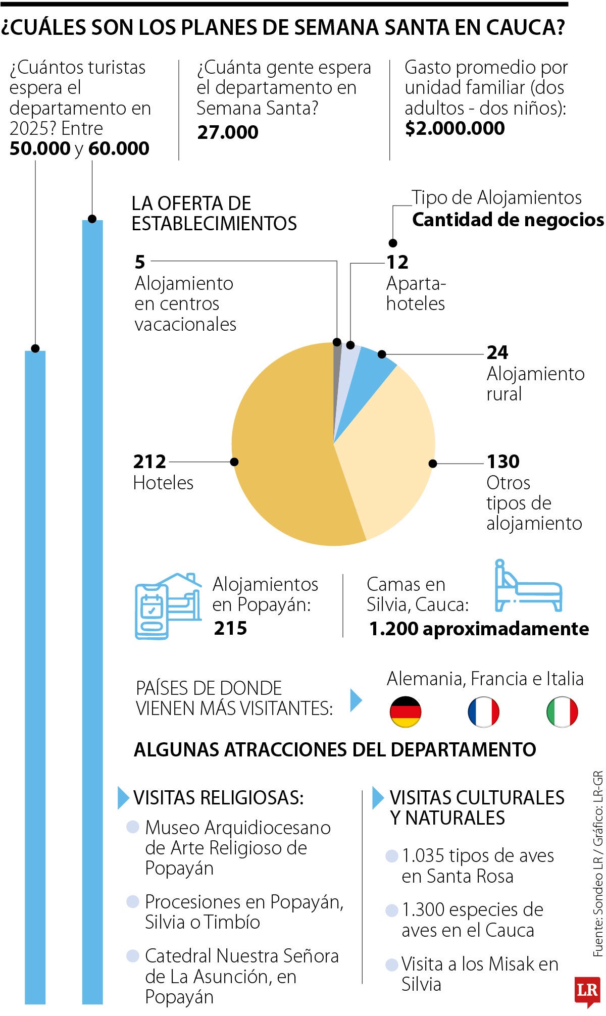 Turismo en Cauca durante Semana Santa