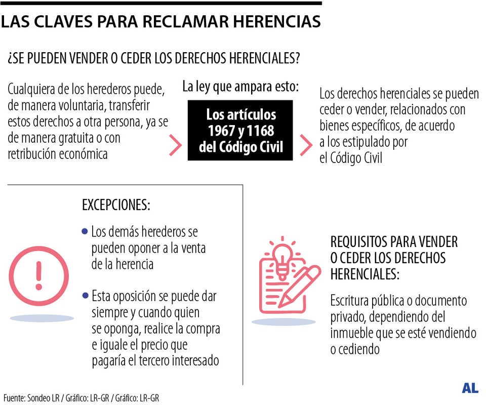 Las claves de la herencia