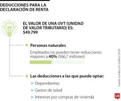 Deducciones para la declaración de renta