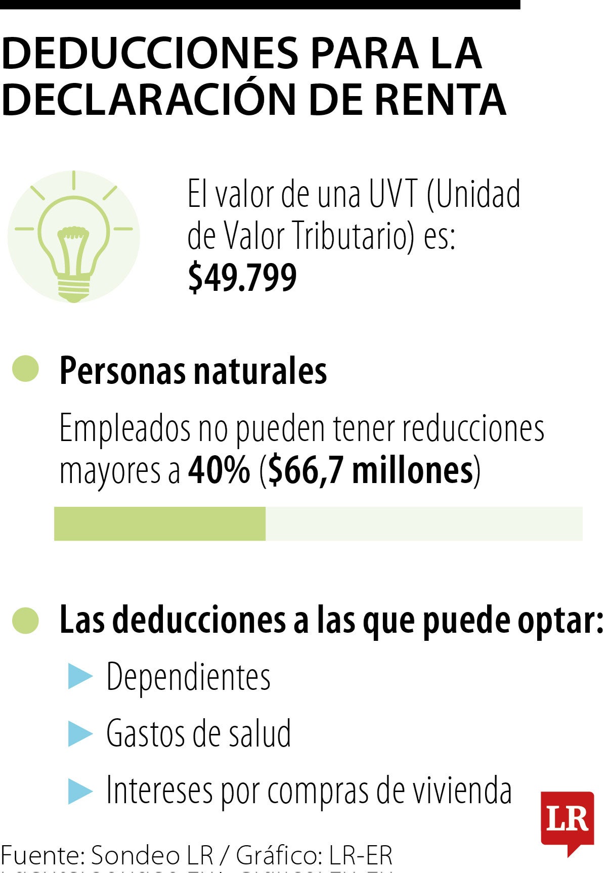 Deducciones para la declaración de renta