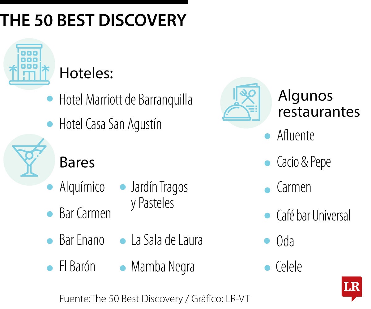 The 50 Best Discovery