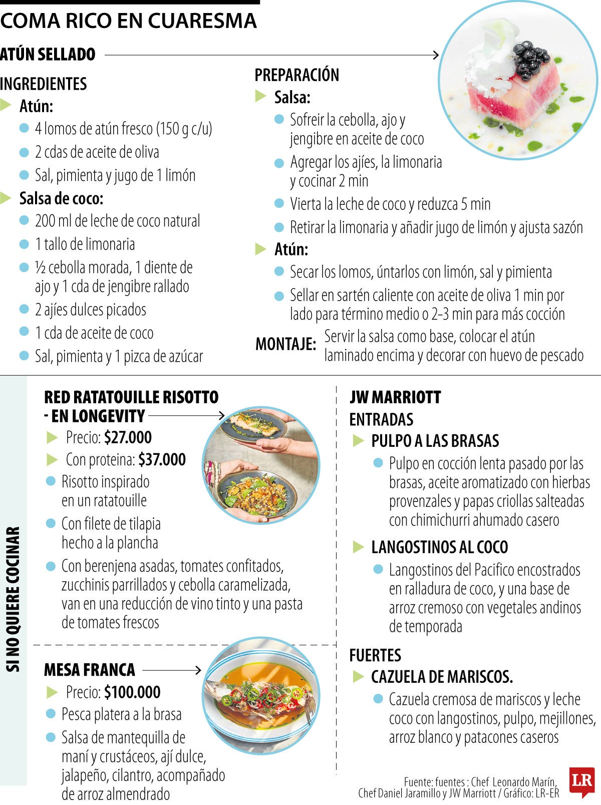 Coma rico en cuaresma 