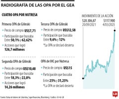 Radiografía de las OPA por el GEA Radiografía de las OPA por el GEA