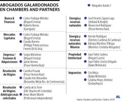 Estos son los abogados Banda 1 destacados en listado global de Chambers & Partners