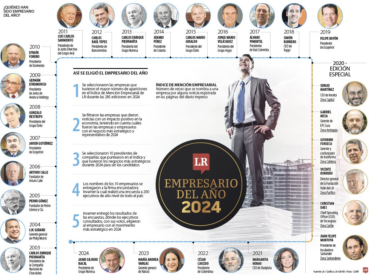 quiénes han ganado el Empresario del Año