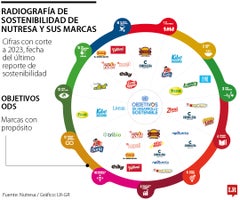 Radiografía de sostenibilidad de Nutresa y sus marcas Radiografía de sostenibilidad de Nutresa y sus marcas