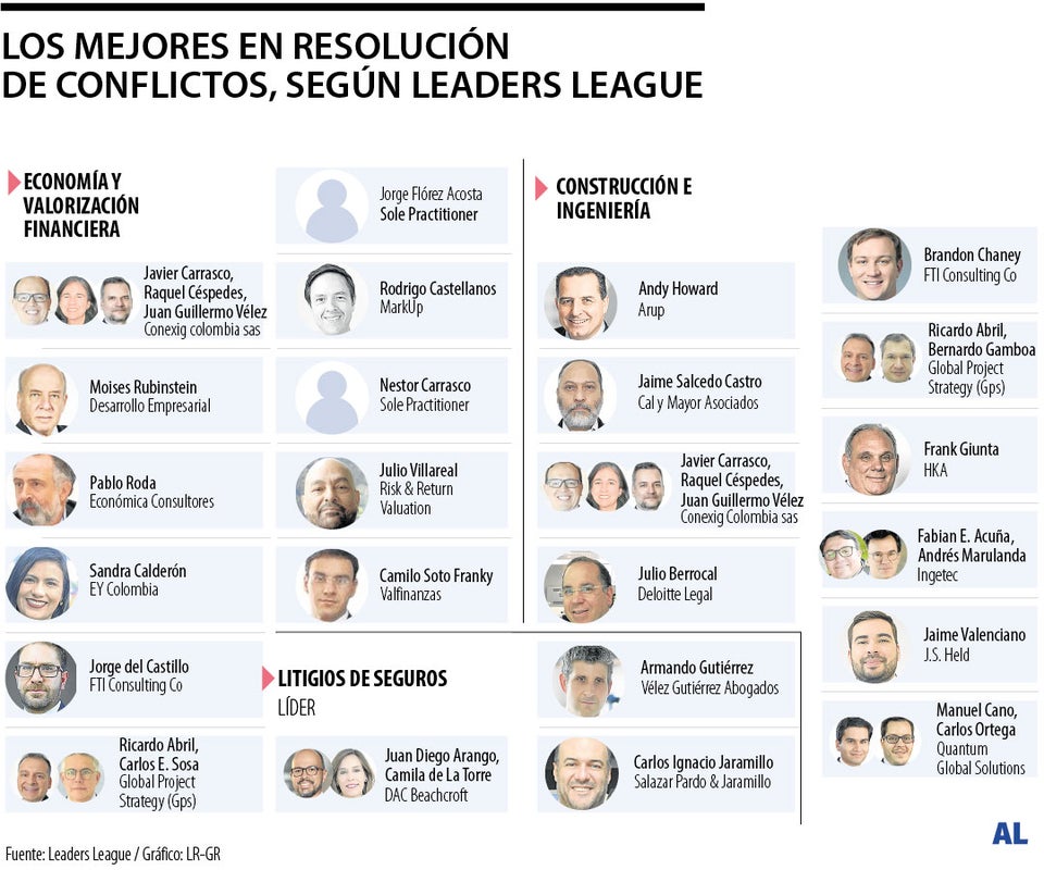 Los mejores en resolución de disputas de Leaders League