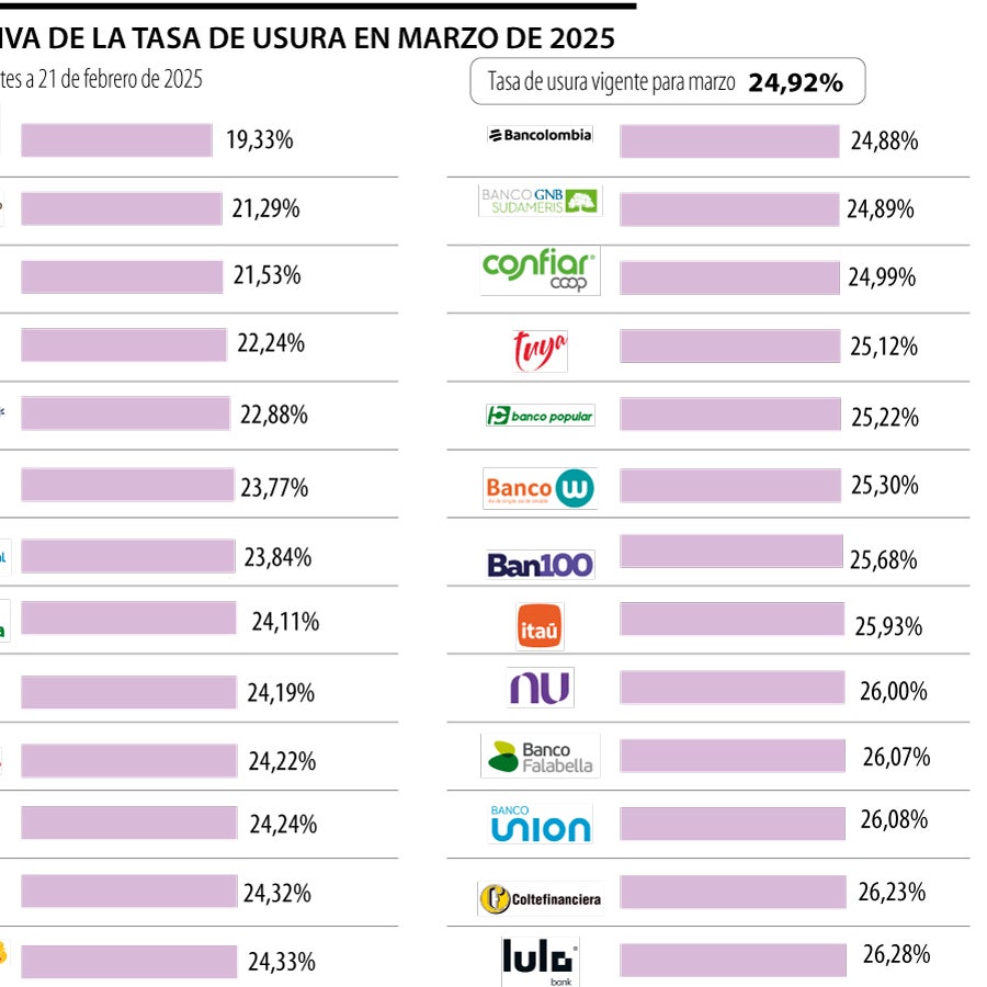Estas son las entidades bancarias que más lejanas y cercanas están a la ...