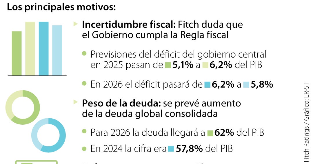 Por la incertidumbre, Fitch revisó perspectiva de Colombia desde ...