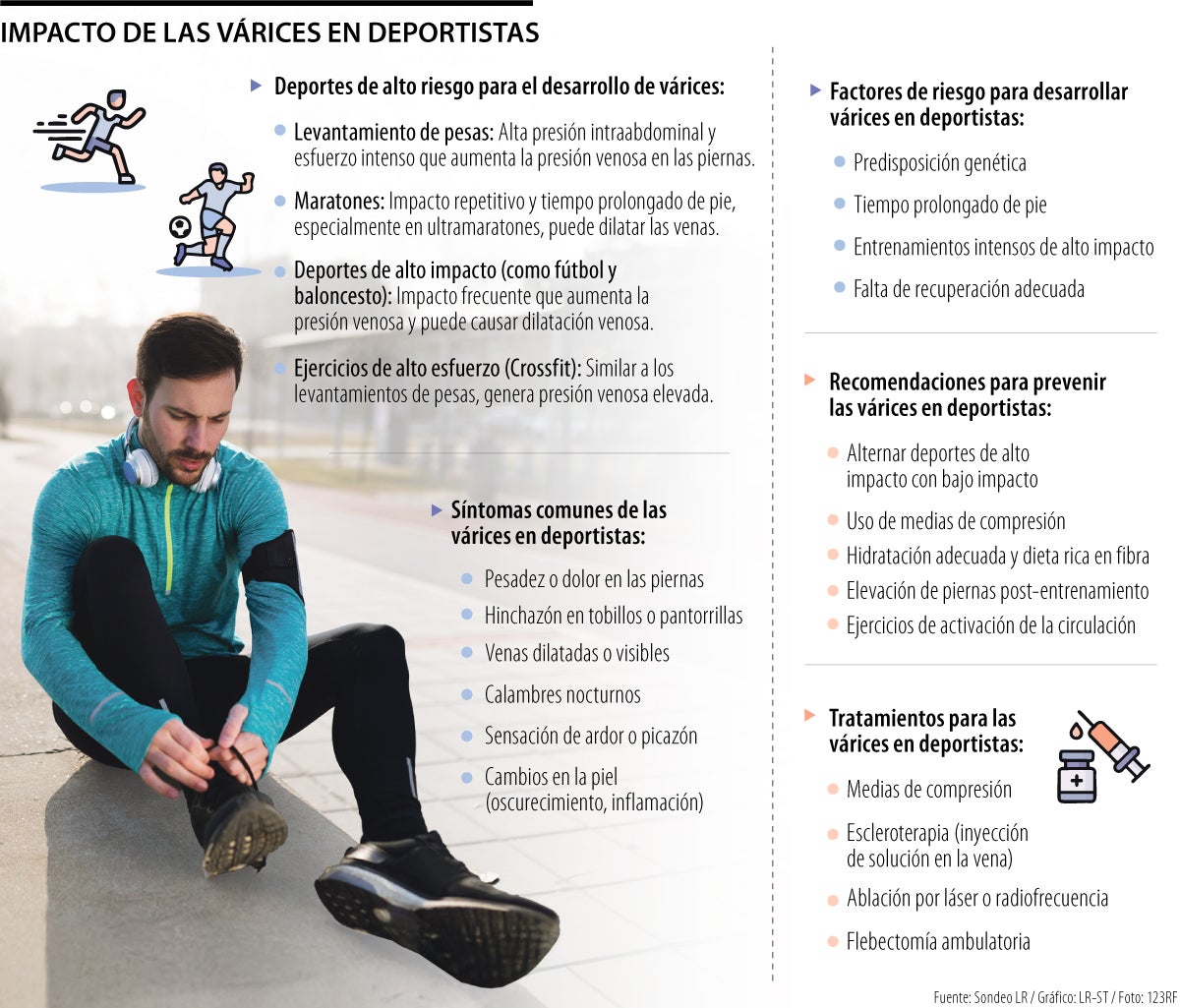 Impacto de las várices en los deportistas