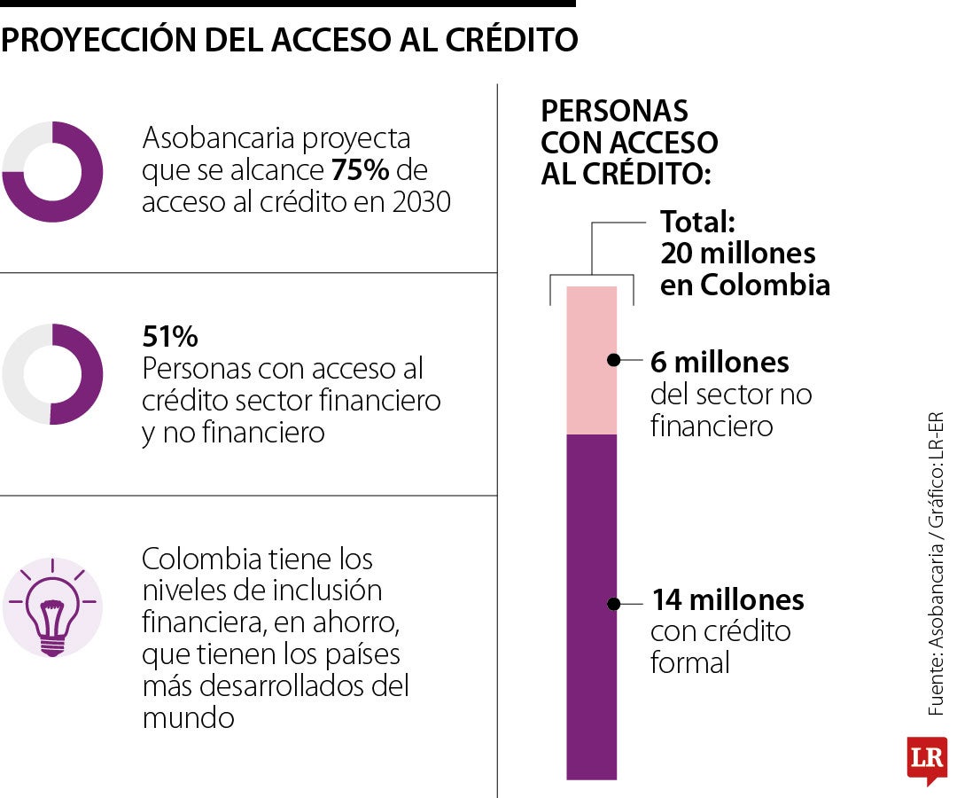 Acceso al crédito