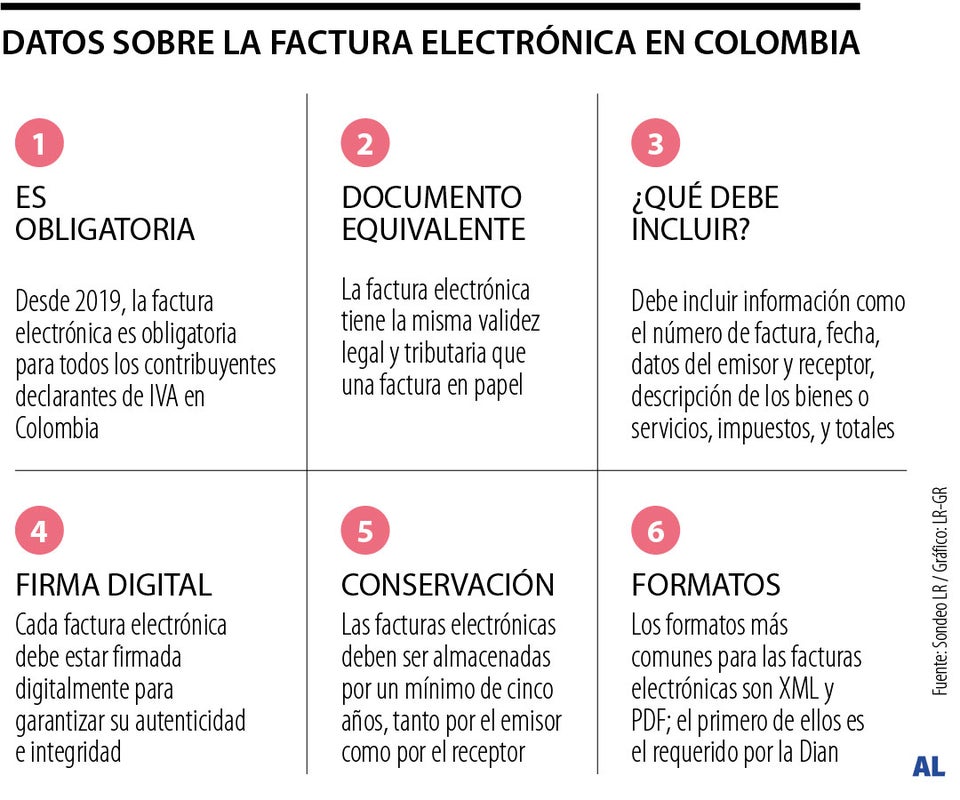 Las claves de la factura electrónica