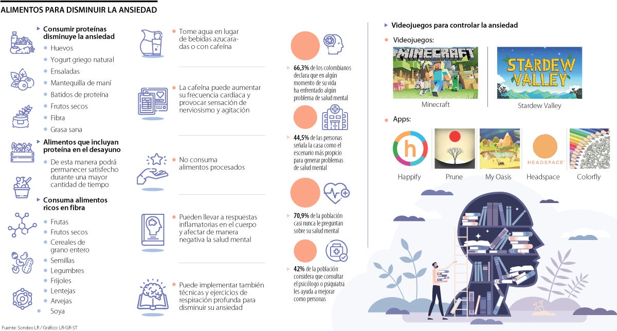 Alimentos para disminuir la ansiedad