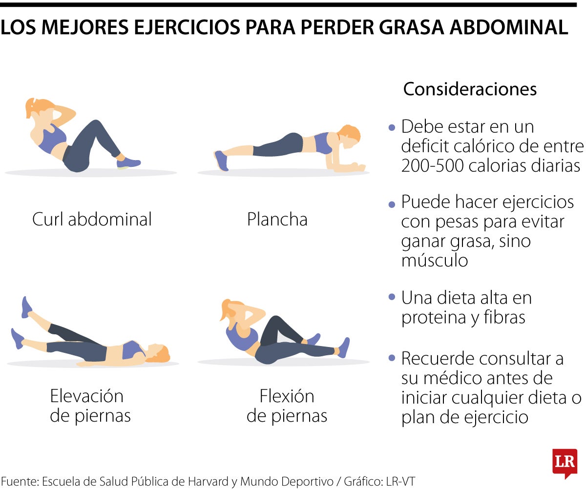 Estos son los ejercicios para perder grasa abdominal
