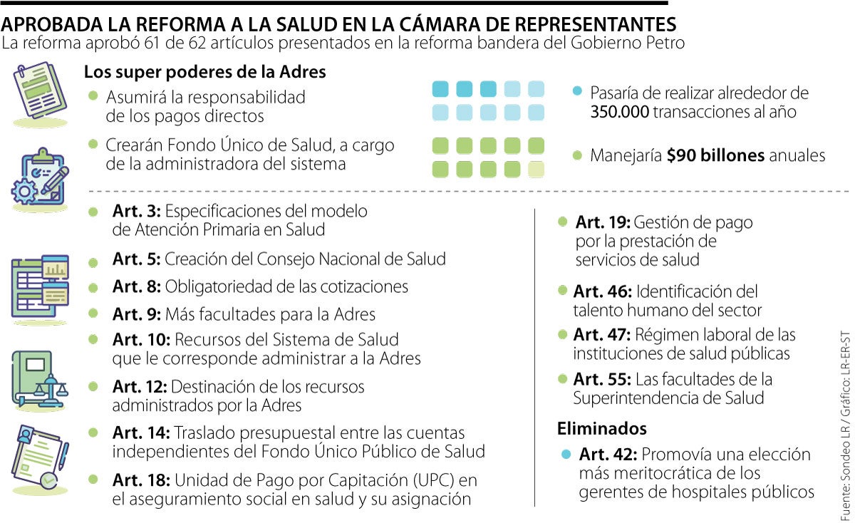 Los superpoderes que gana la Adres con la reforma a la salud