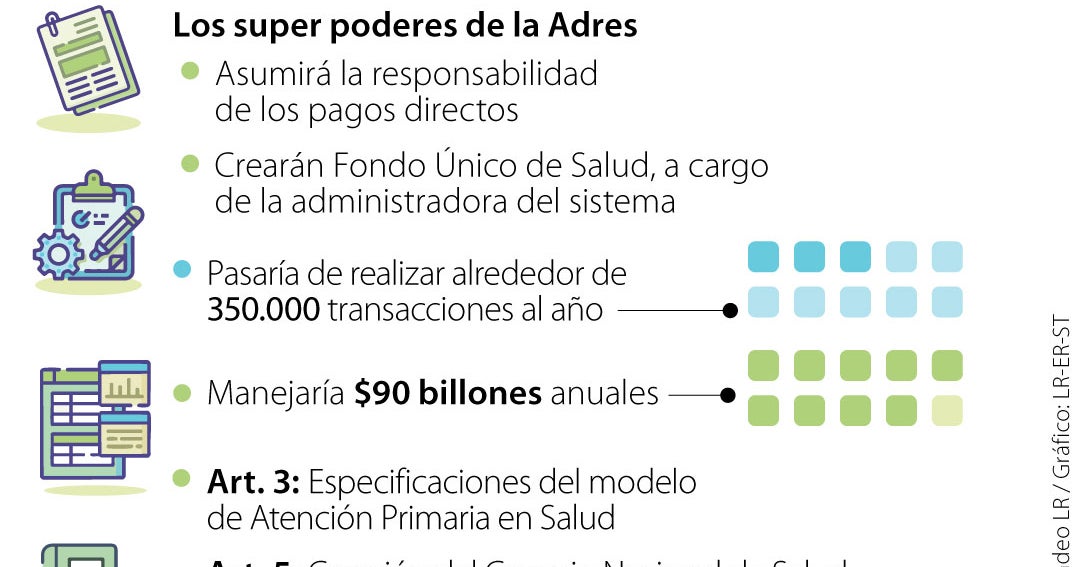 Los superpoderes que ganará la Adres con la aprobación de la reforma a ...