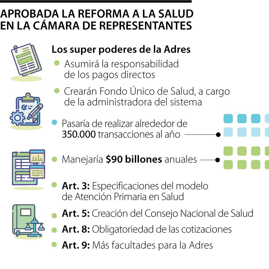 Los superpoderes que ganará la Adres con la aprobación de la reforma a ...