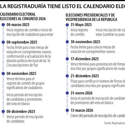 Registraduría publicó el calendario para las elecciones al Congreso y ...
